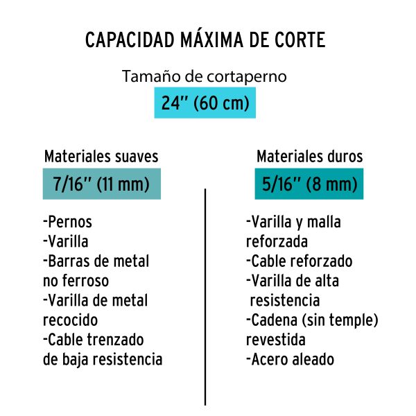 Cizalla Profesional Truper de 24pg - Imagen 5